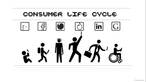 Consumer Life Cycle